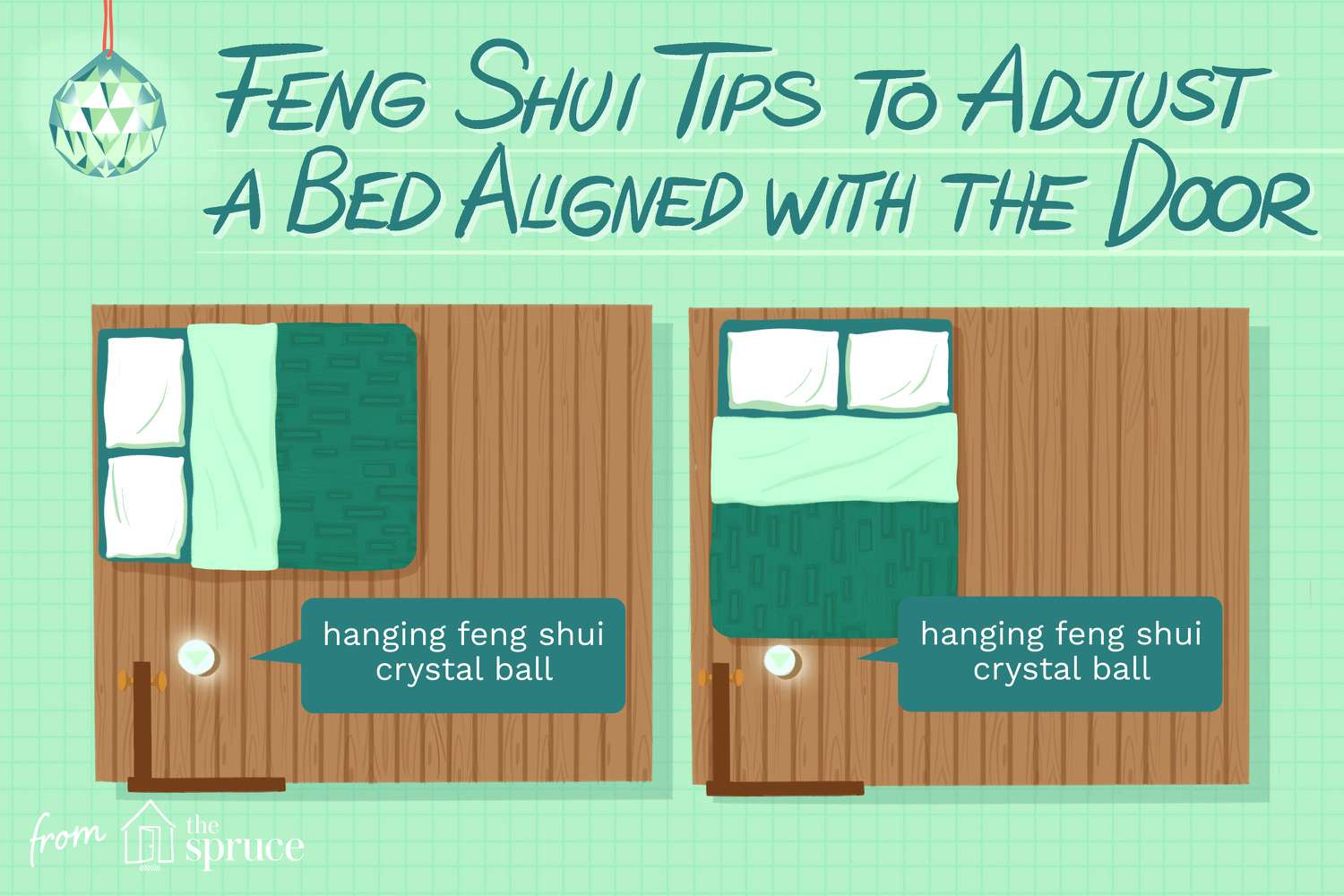 Illustration expliquant comment aligner un lit avec la porte pour un meilleur Feng Shui.