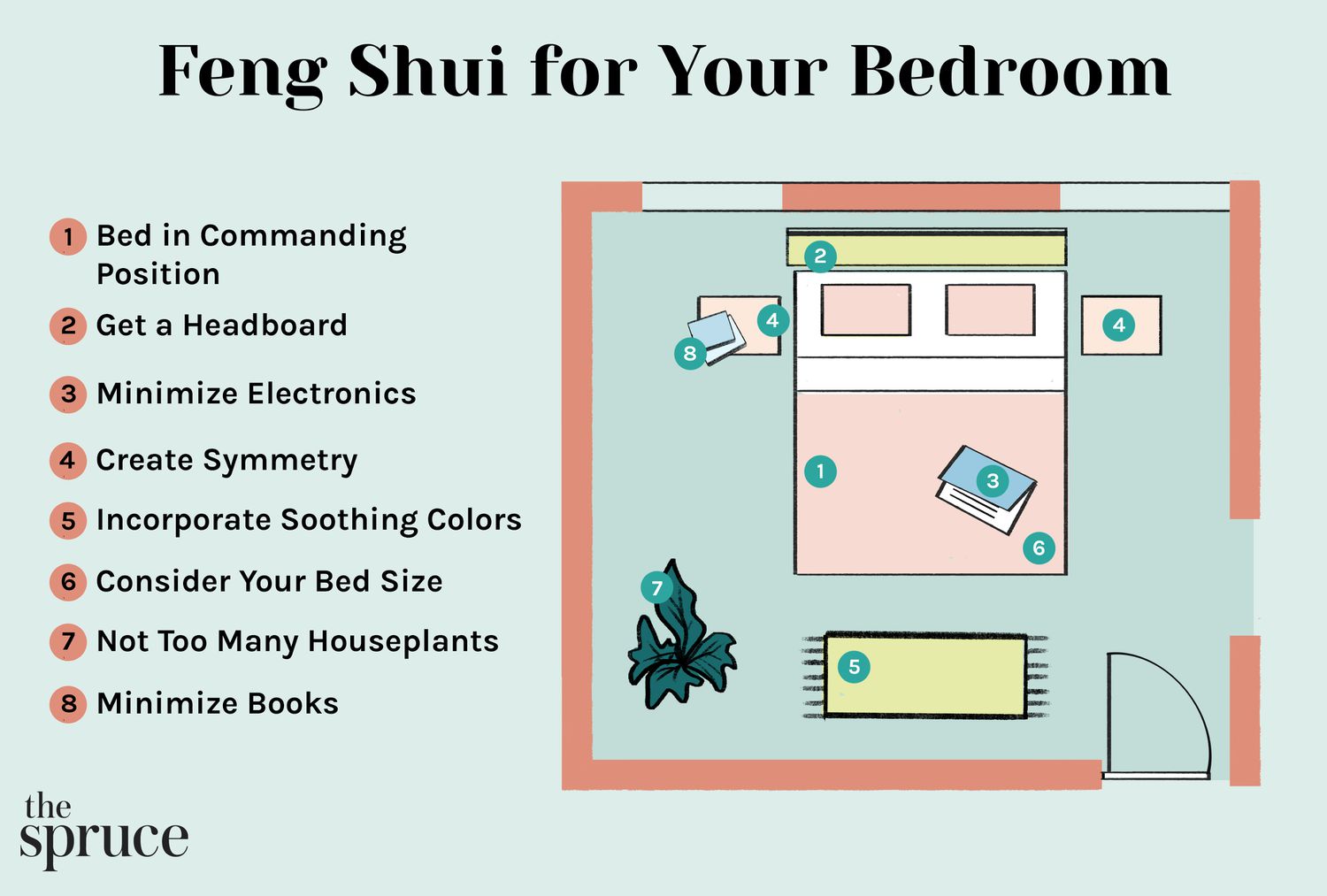 Feng Shui pour votre chambre