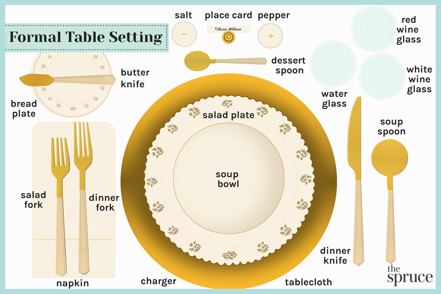 Diagramme d'une table formelle